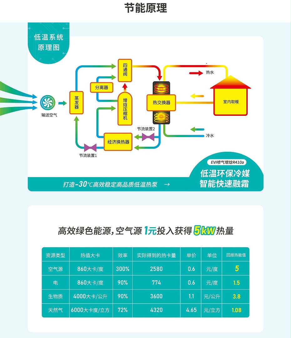 HAVVIT哈唯 低溫空氣能熱泵原理圖