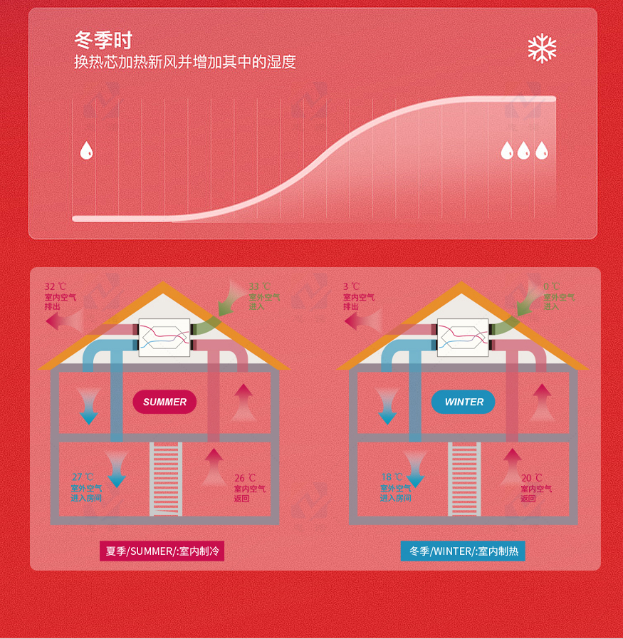 單向流風(fēng)機(jī)_05_02.jpg