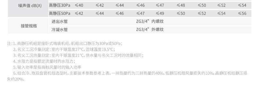 暗裝風機盤管多角度_03.jpg