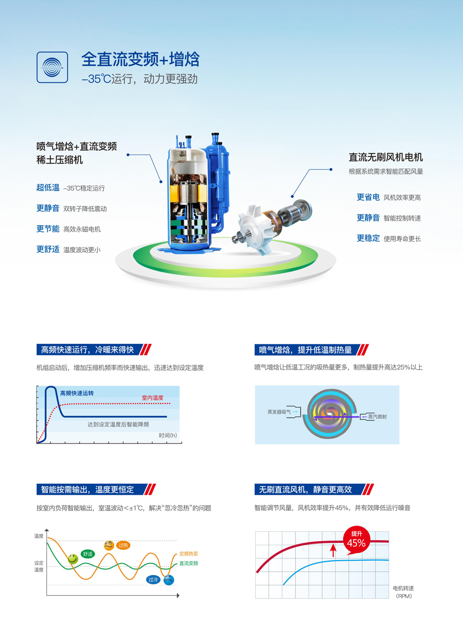哈思光伏直驅(qū)熱泵機(jī)組
