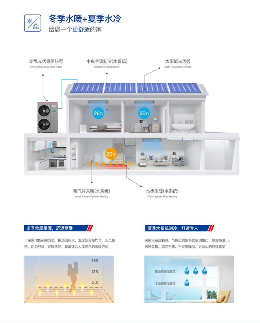 哈思光伏直驅(qū)熱泵機組