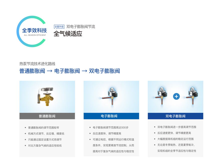 戶用分體變頻冷暖機(jī)組