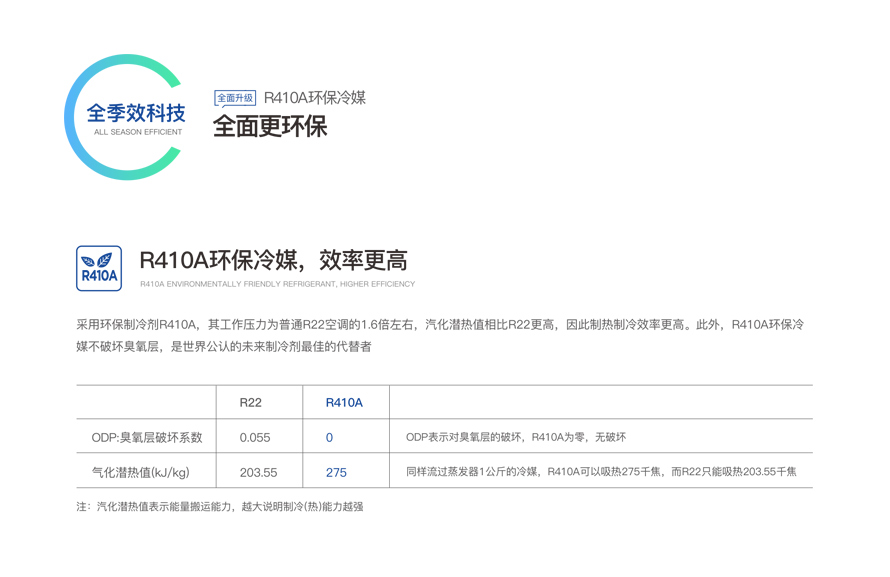 戶用分體變頻冷暖機(jī)組