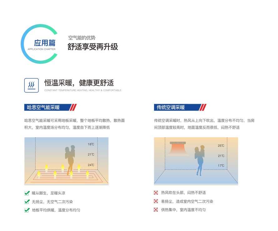 別墅型變頻模塊機(jī)組