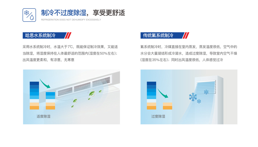 別墅型變頻模塊機(jī)組