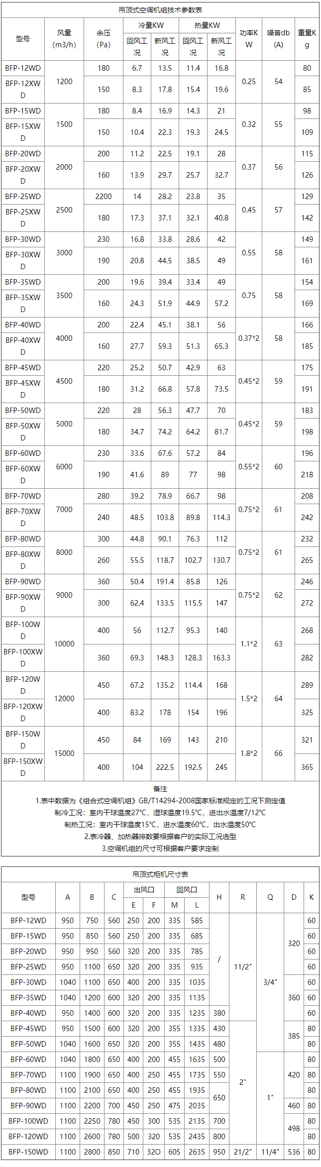新風機組 - 新風機組-產(chǎn)品中心 - 靖江市金利達空調(diào)設備有限公司.png