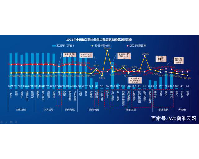  零售端持續(xù)高增，預(yù)計(jì)上半年新風(fēng)配套率有望超40%