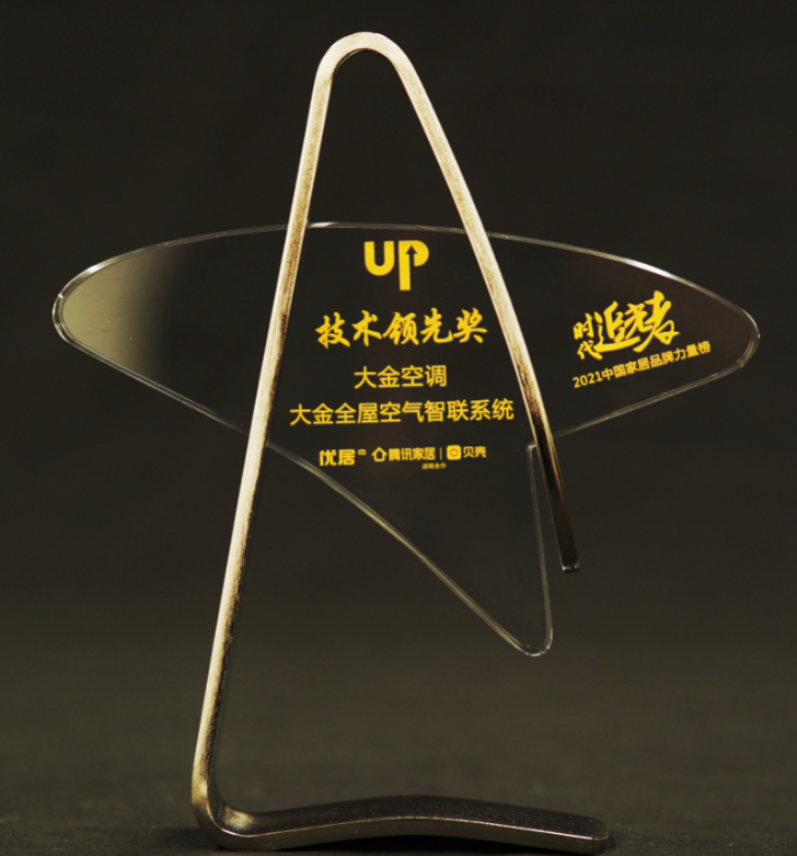  技術(shù)領(lǐng)先獎(jiǎng)